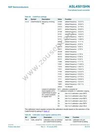 ASL4501SHNY Datasheet Page 20