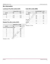 ASM3-S3D0-ALN0H Datasheet Page 5