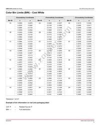 ASM3-S3D0-ALN0H Datasheet Page 6