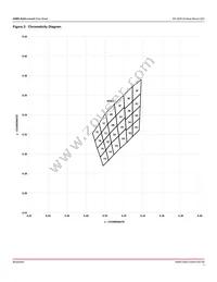 ASM3-S3D0-ALN0H Datasheet Page 7