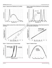 ASM3-S3D0-ALN0H Datasheet Page 8