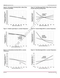 ASM3-S3D0-ALN0H Datasheet Page 9