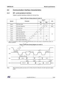 ASM330LHHTR Datasheet Page 19