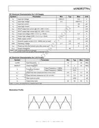ASM3P2779AF-06OR Datasheet Page 4