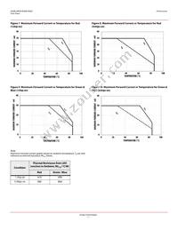 ASMB-6WZ0-0A101 Datasheet Page 7