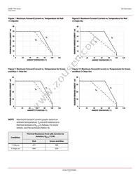 ASMB-TTE0-0A3A2 Datasheet Page 7