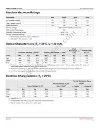 ASMB-TTF0-0A20B Datasheet Page 3