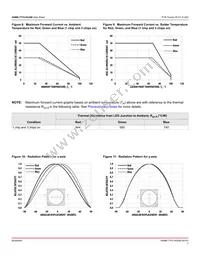 ASMB-TTF0-0A20B Datasheet Page 7