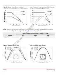 ASMB-TTF2-0B20B Datasheet Page 7