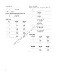 ASMC-QHB2-TCD0E Datasheet Page 8