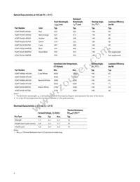 ASMT-AC00-NSUM0 Datasheet Page 4