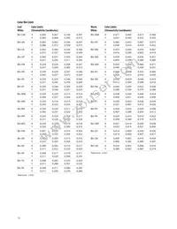 ASMT-AC00-NSUM0 Datasheet Page 12