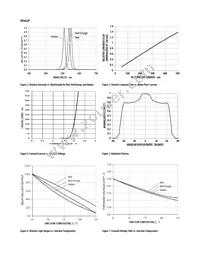 ASMT-AH03-ATU00 Datasheet Page 4