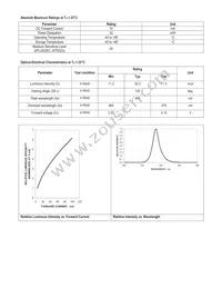 ASMT-CB20 Datasheet Page 2