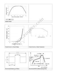 ASMT-CB20 Datasheet Page 3