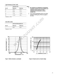 ASMT-CR00 Datasheet Page 3