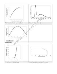 ASMT-CW20 Datasheet Page 3