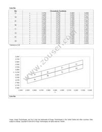 ASMT-CW20 Datasheet Page 5