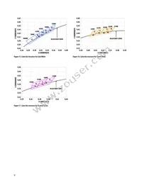 ASMT-JN33-NVW01 Datasheet Page 9