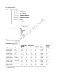 ASMT-JY11-NVW01 Datasheet Page 3