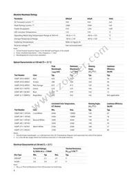 ASMT-JY11-NVW01 Datasheet Page 4