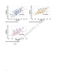 ASMT-JY11-NVW01 Datasheet Page 11