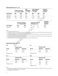 ASMT-LG50 Datasheet Page 4