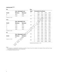 ASMT-LG50 Datasheet Page 5