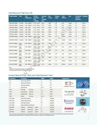 ASMT-MRK0-AHJ00 Datasheet Page 7