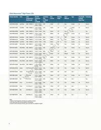 ASMT-MRK0-AHJ00 Datasheet Page 8