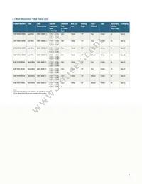 ASMT-MRK0-AHJ00 Datasheet Page 9