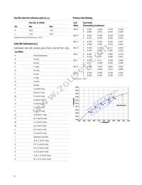 ASMT-MW09-NLM00 Datasheet Page 6