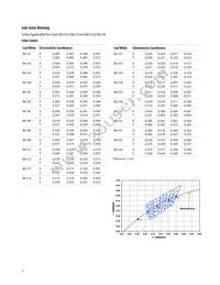 ASMT-MW09-NLM00 Datasheet Page 7