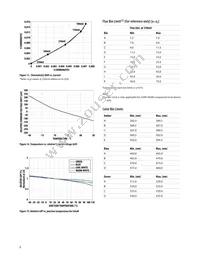 ASMT-MWA0-NKKZ0 Datasheet Page 6