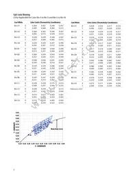 ASMT-MWA0-NKKZ0 Datasheet Page 9