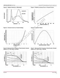 ASMT-MY22-NMPZ0 Datasheet Page 6