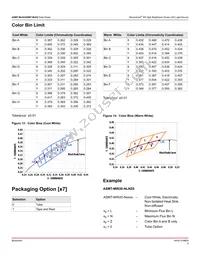 ASMT-MY22-NMPZ0 Datasheet Page 9