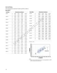 ASMT-MYK0-NKK00 Datasheet Page 10