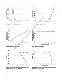 ASMT-QBBC-NAC0E Datasheet Page 4