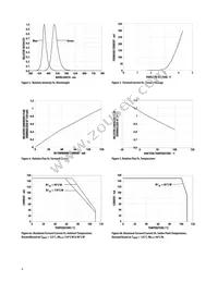 ASMT-QGBE-NGJ0E Datasheet Page 4