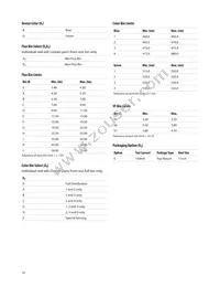 ASMT-QGBE-NGJ0E Datasheet Page 10