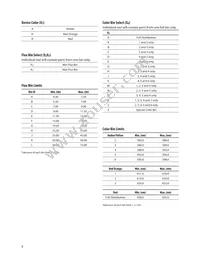 ASMT-QHB2-FEF0E Datasheet Page 8