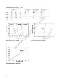 ASMT-QTC0-0AA02 Datasheet Page 4