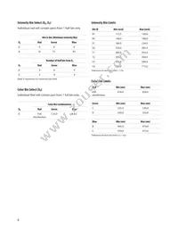 ASMT-QTC0-0AA02 Datasheet Page 8