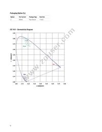 ASMT-QTC0-0AA02 Datasheet Page 9