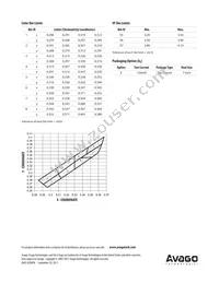 ASMT-QWB2-NEF0E Datasheet Page 8