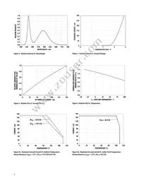 ASMT-QWBB-NHH0E Datasheet Page 4