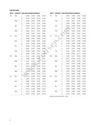 ASMT-QWBB-NHH0E Datasheet Page 9