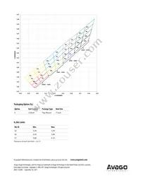 ASMT-QWBB-NHH0E Datasheet Page 10