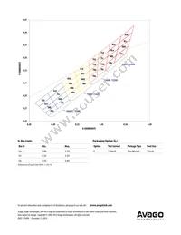 ASMT-QWBC-NHJ0E Datasheet Page 10